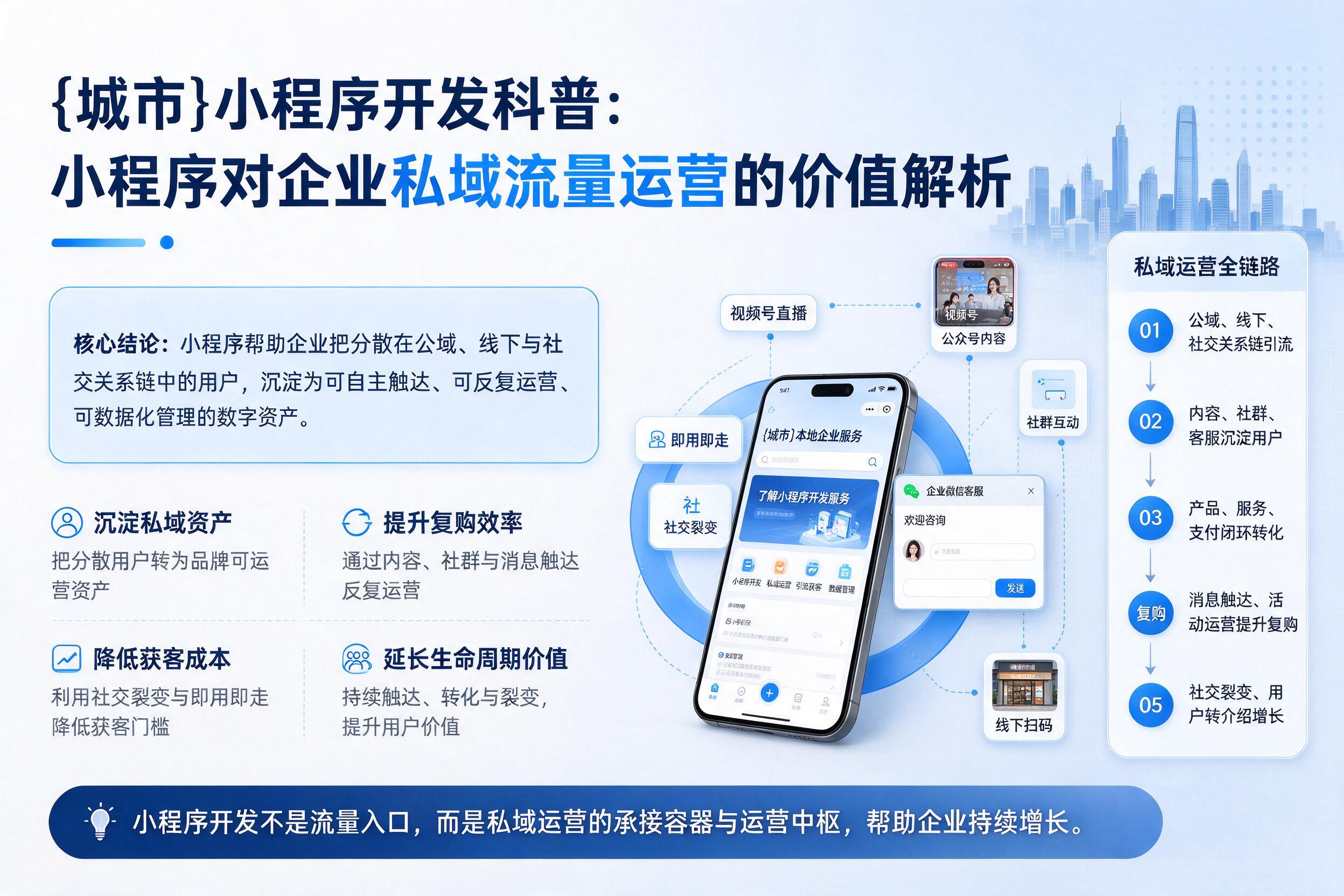 双鸭山小程序开发科普：小程序对企业私域流量运营的价值解析